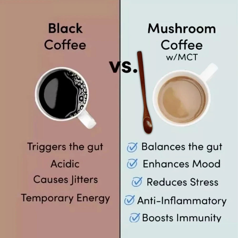 6-in-1 Organic Mushroom Coffee
